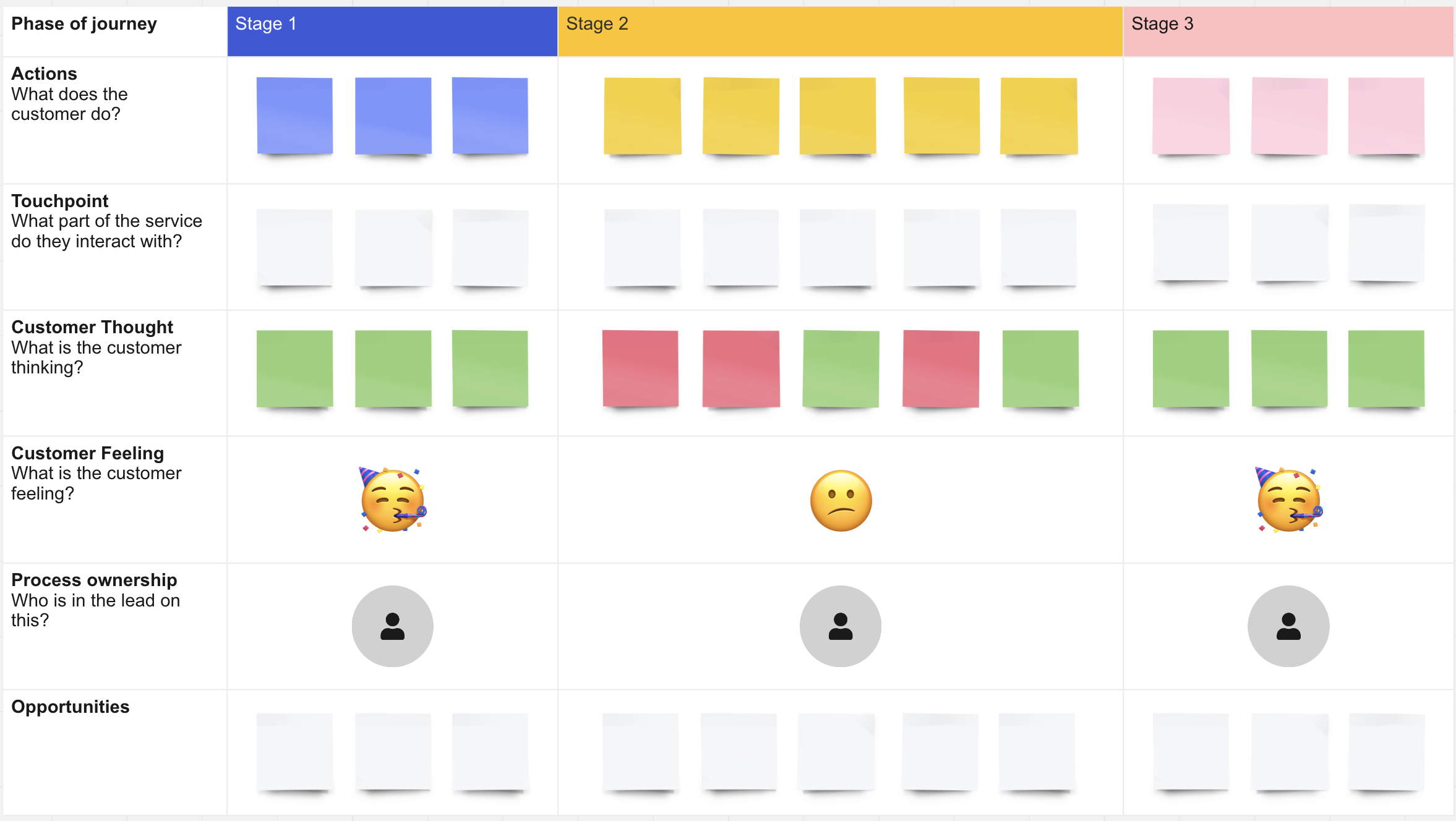 Journey map board template